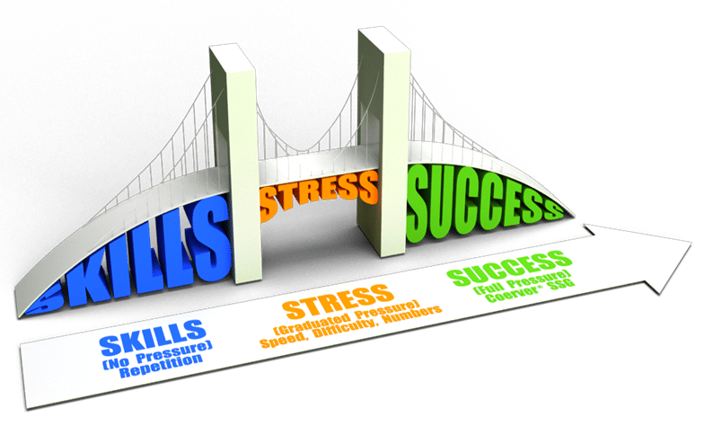 Coerver Skills Bridge Coerver Skills Bridge
