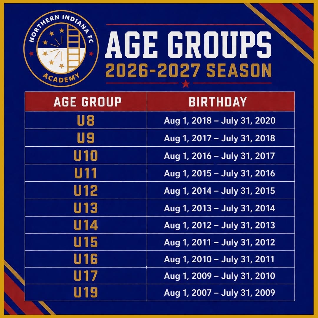 age change final